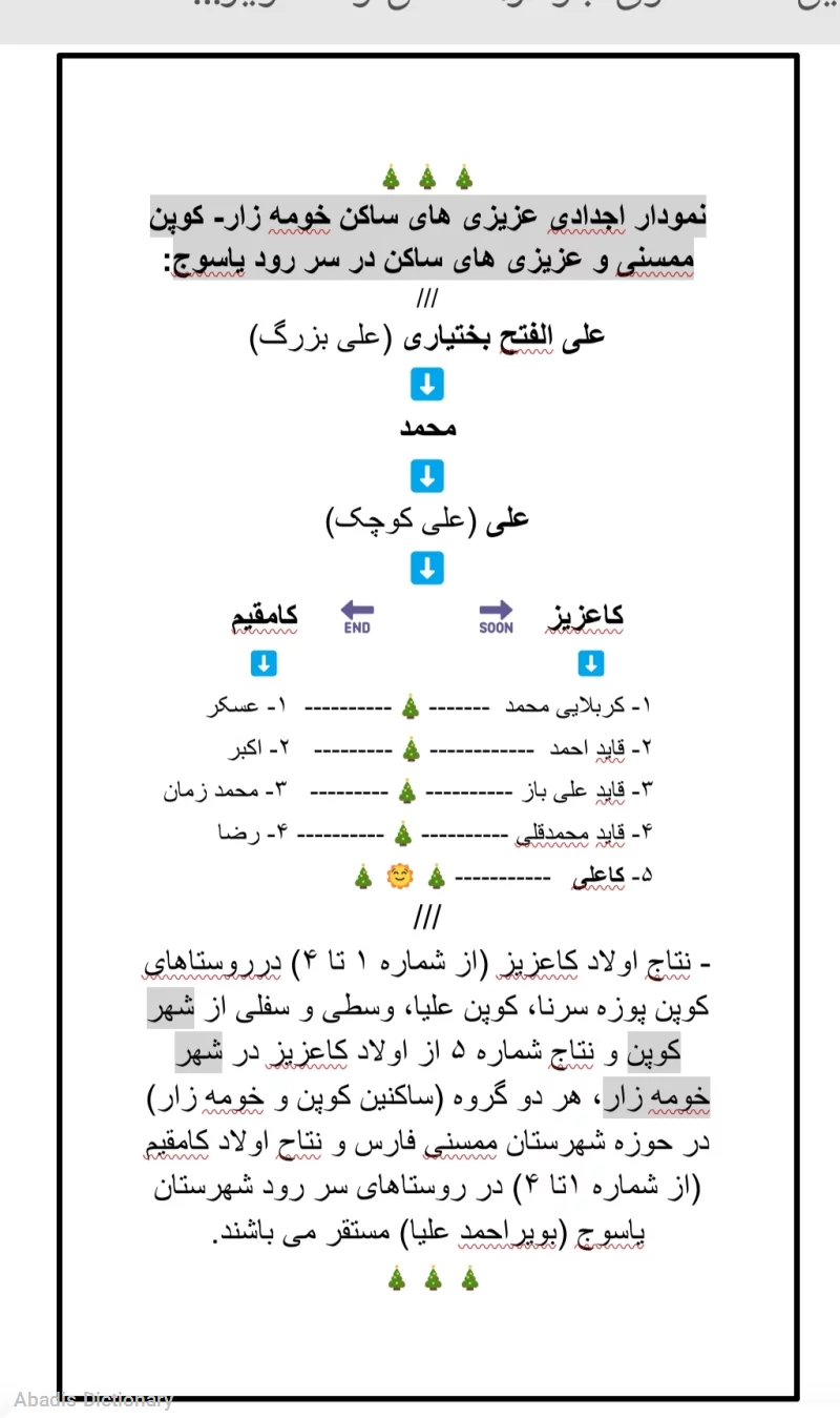 نمودار عزیزی
